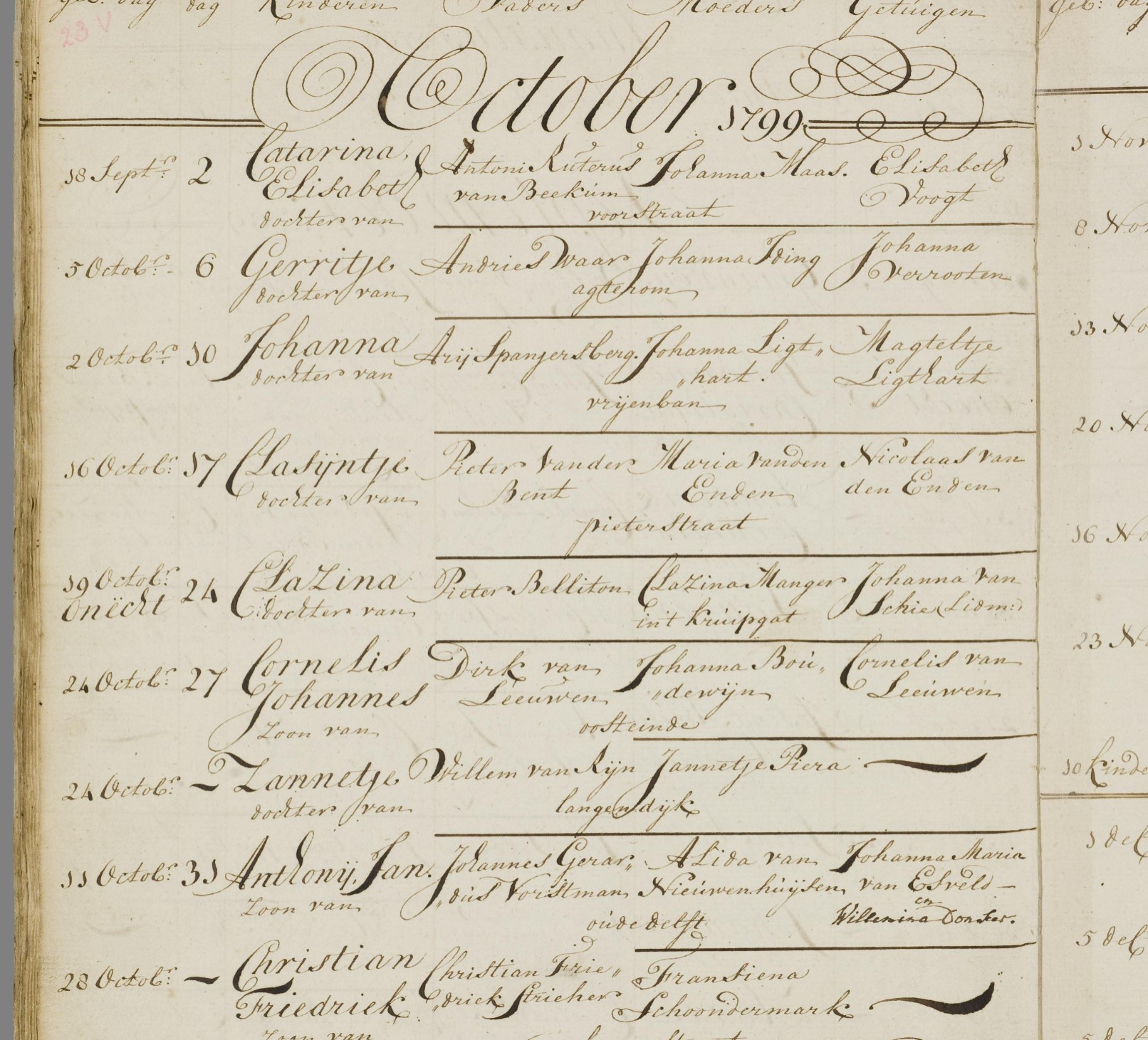 Klik voor foto in apart venster van_rijn_zannetje_24-10-1799_doopakte.jpg
